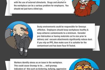 seven dwarfs infographic