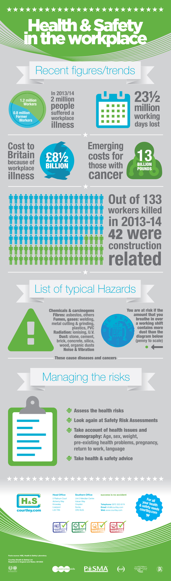 health and safety in the workplace infographic