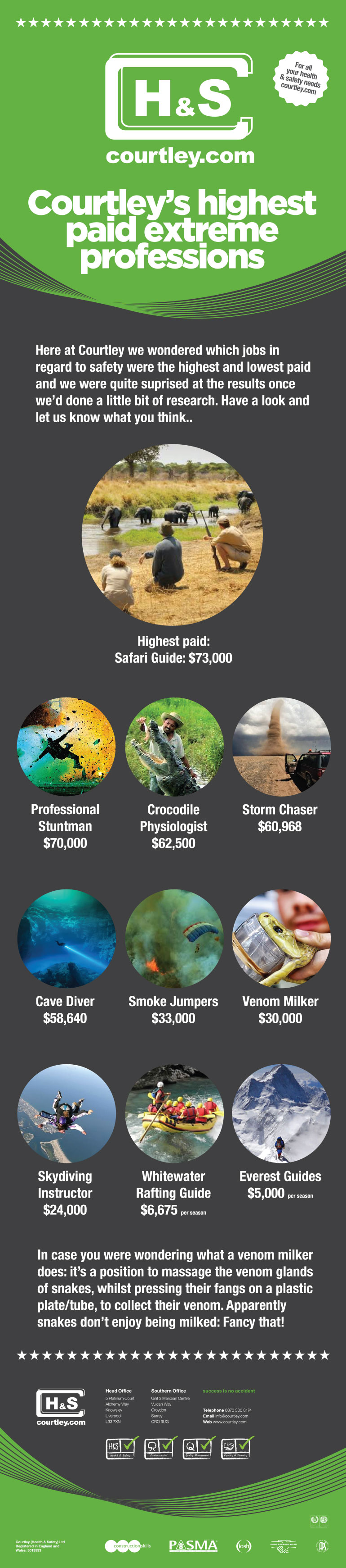 highest paid extreme jobs