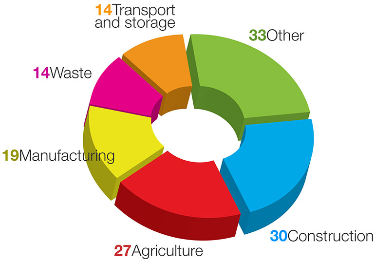 piechart